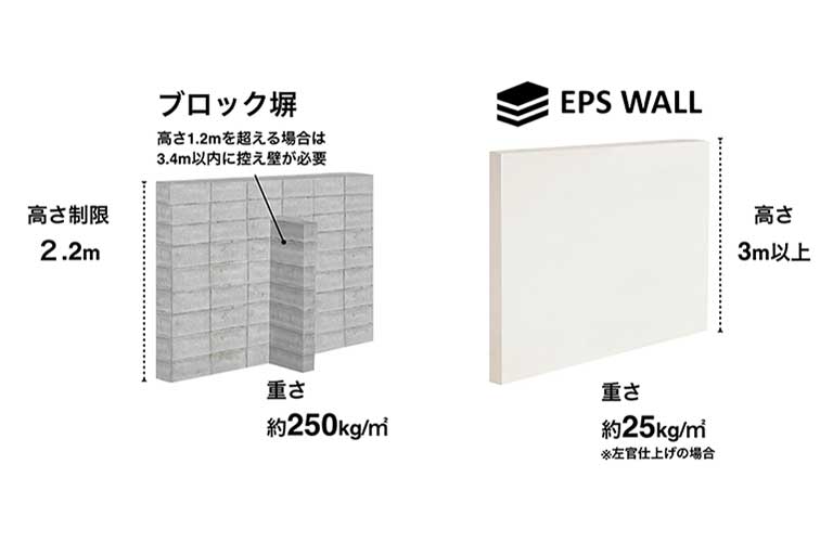 軽量なので安心