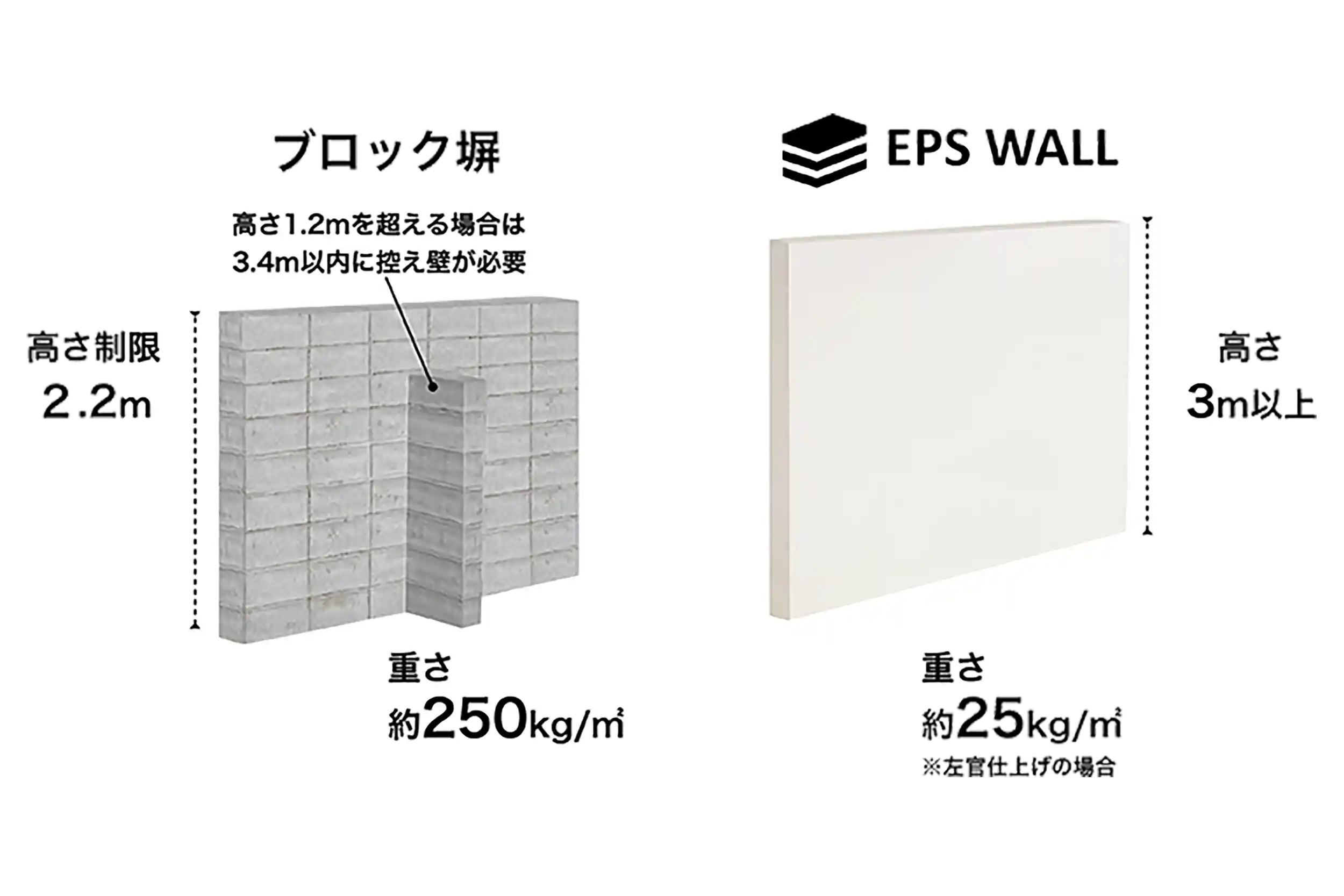 軽量なので安心
